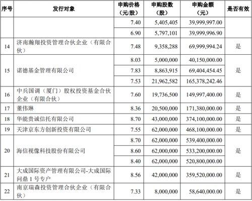 竞逐失利之后，千亿龙头转身巨资入主这家A股