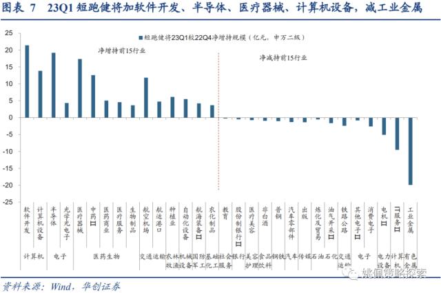 【华创策略姚佩】四类基金画像：短跑、长跑、头部、调仓——23Q1基金季报专题研究