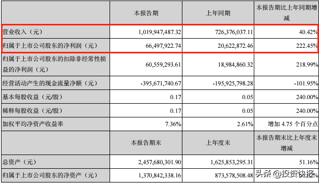 A股：跌停回升，股价堪比“过山车”，明天还能启动二次行情吗？