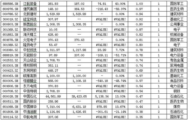 险资最新布局路径浮现 新进13股增持19股