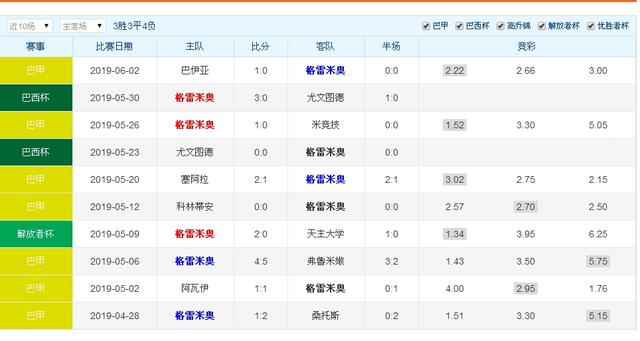 巴甲胜率超高盘口浅析连载之二，收米现在时