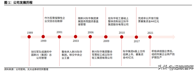 军需品市场龙头，际华集团：扎实改革蓄力发展，修复可期