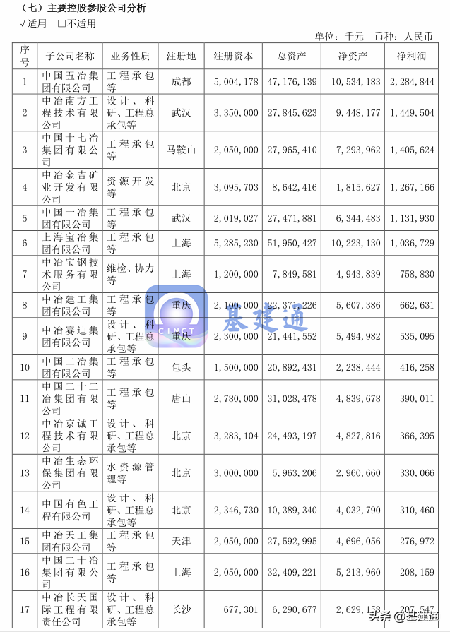 中国中冶中标13435亿大单，太强悍了