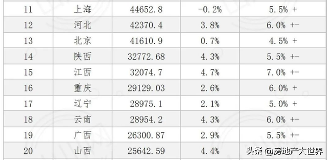 陕西盘点：强！全国15强，西安强，榆林猛，咸阳爱消费，房价在涨