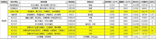 谈谈近2年南通苏通科技产业园的发展及房价