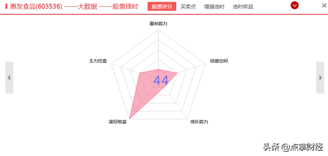 暴涨137%后的大牛股惠发食品突然闪崩，到底发生了什么？