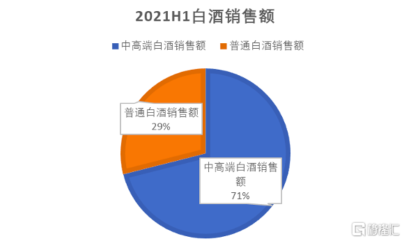 迎驾贡酒（603198.SZ）凭什么拉动股价70%涨幅