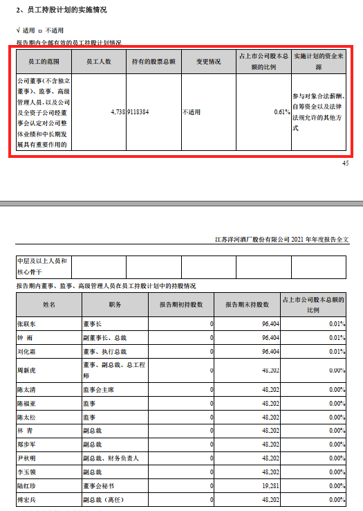 教你看上市公司的财报（01）