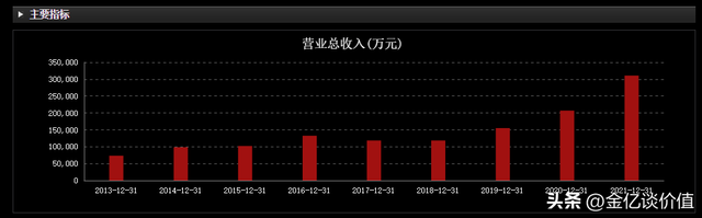 两年十倍的医药“黑马”，博腾股份，未来到底怎么样？