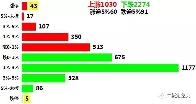 短线资金玩法：什么都不看，对着3板4板，无脑干一把梭