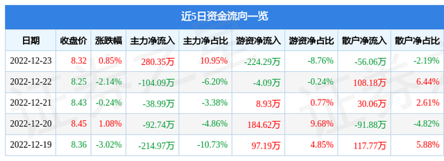 异动快报：上海三毛（600689）12月26日10点30分触及涨停板