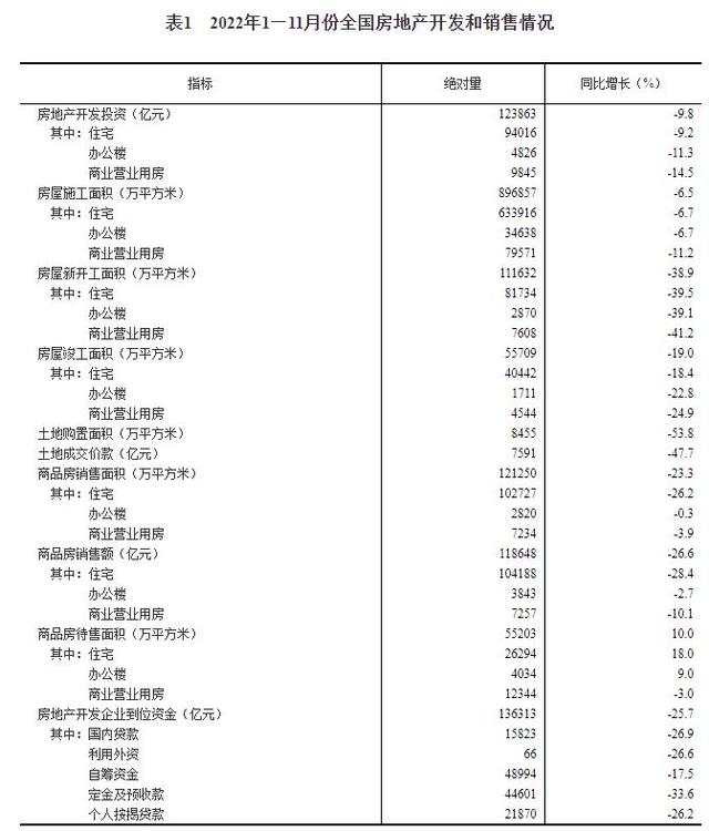 房价跌幅在收窄！新房环比降价城市减少7个，供需两端发力预计明年上半年价格将企稳