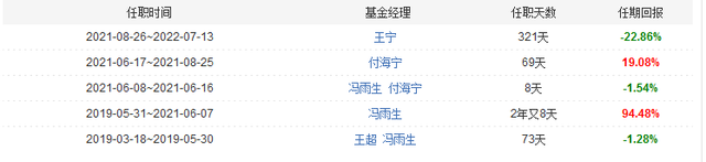 长盛基金困局：年内3只基金清盘，30只已变“迷你基金”