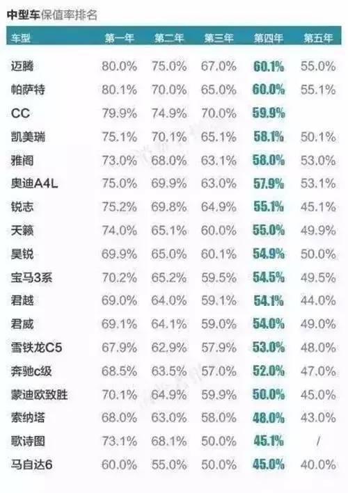 「注意」汽车折旧计算表：看看您的爱车还值多少钱？