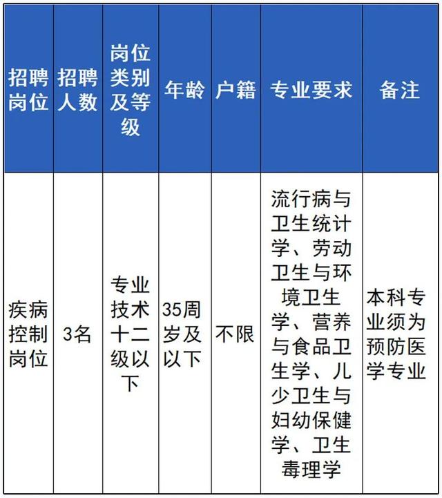 浙江新一批事业单位招聘来了，看看有没有适合你的