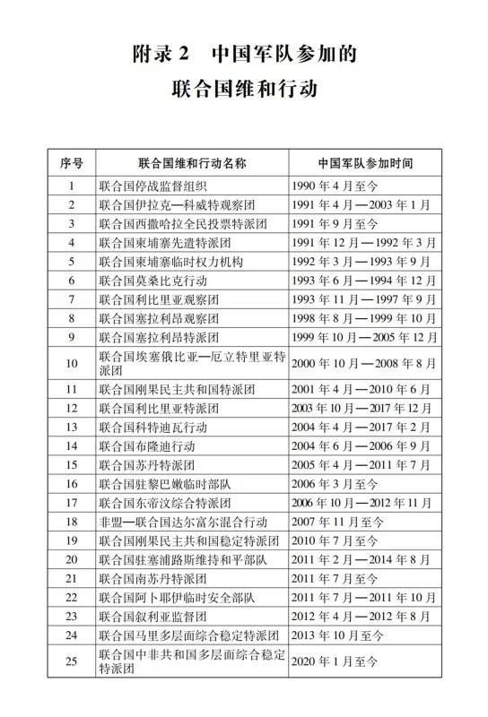 《中国军队参加联合国维和行动30年》白皮书（全文）