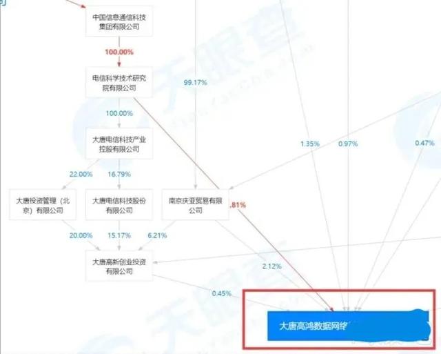 高鸿股份：数字经济，可信区块链，车联网，数据中心，云计算