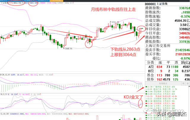 周末股评：下周操作策略，板块分析