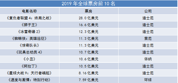 A股网剧及网络电影概念股一览表