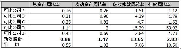 新澳股份：具备全方位竞争优势和高成长潜力的毛精纺行业龙头