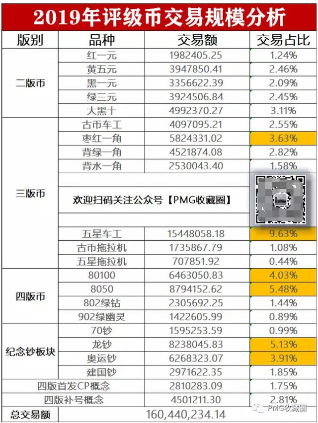 「原创行情」如何收藏纸币挣钱？2019年中国评级币交易深度分析