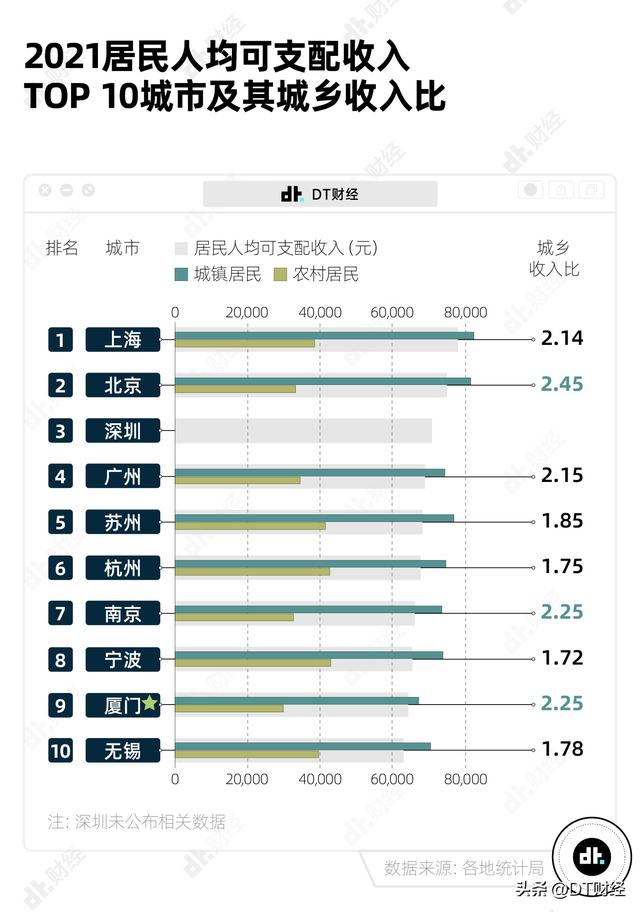 房价卷过北上广，厦门究竟是几线城市