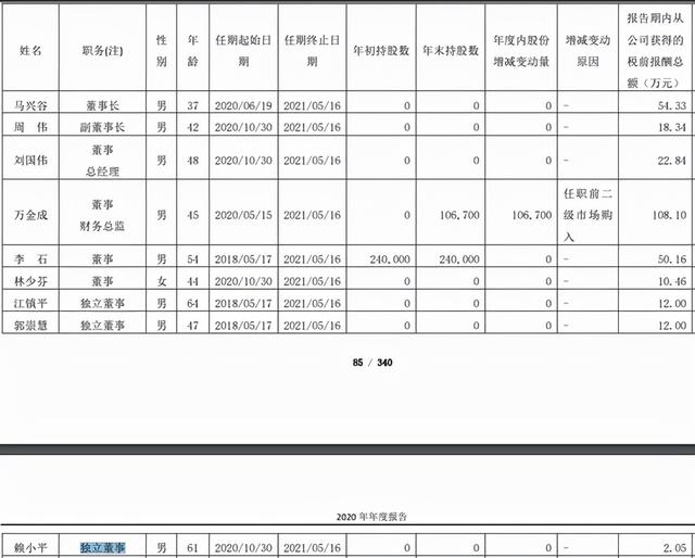 “最惨独董”刷屏！年薪几万赔偿上亿？冤枉吗？