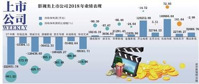 永乐影视上市梦五度破灭 影视股春天有多远？