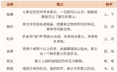 文博日历丨这本1900多年前的“字典” 我们依然在用