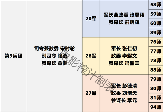 电影《长津湖》背后历史万字科普