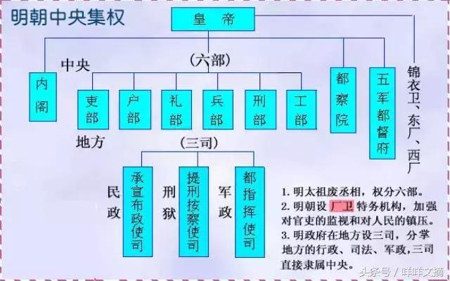 10分钟带你读懂《万历十五年》