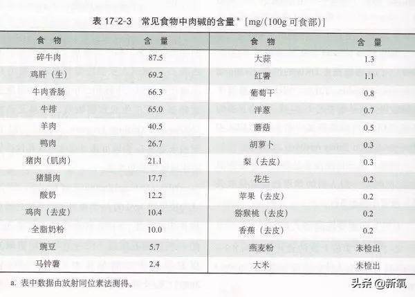 左旋肉碱不仅不减肥，还能把人喝成永久性脑损伤？