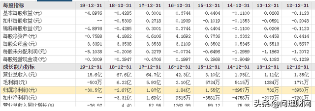 A股首家IT上市企业跌落神坛：净利巨亏30亿元 整个公司亏没了