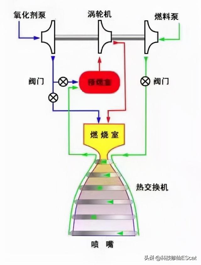 推力第一！25吨级氢氧发动机试验成功，长九三神器凑齐，目标月球