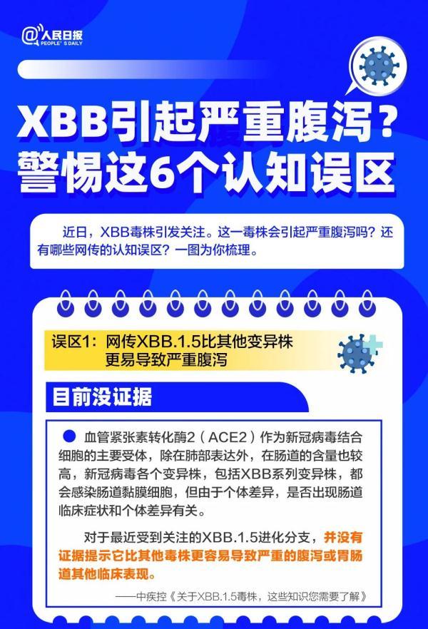 关于XBB.1.5，警惕这六个认知误区