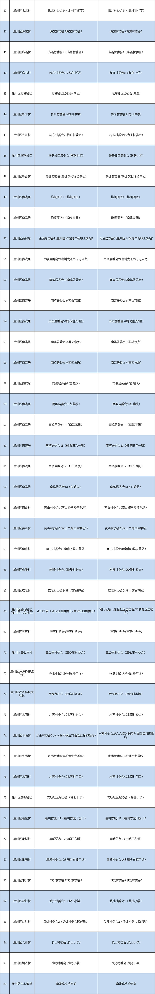 事关12月4日核酸检测，海口秀英区、三亚崖州区发布通告→