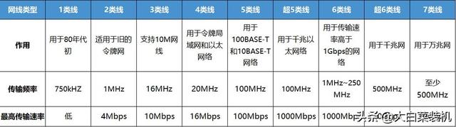 为什么升级1000M光纤，网速没有加快？宽带师傅：自查这4个地方