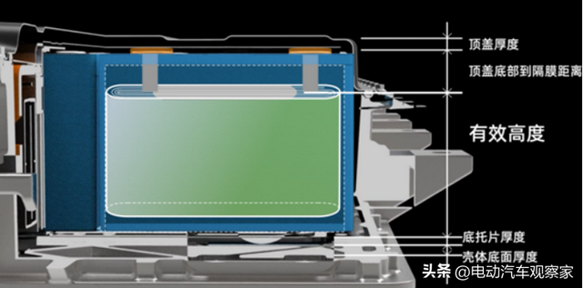 动力电池系统大横评：麒麟、刀片、弹匣、大禹……