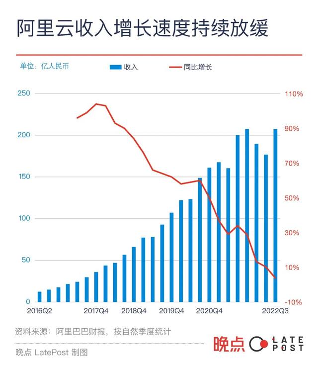 阿里 2023 年末调整：一位大总裁退、CEO 亲自上