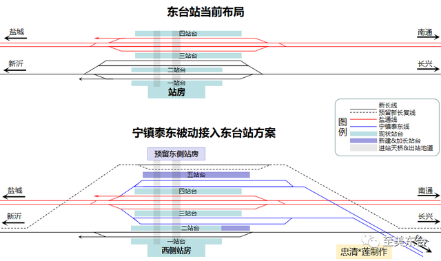 提高南京首位度，应尽快上马宁镇泰东高铁