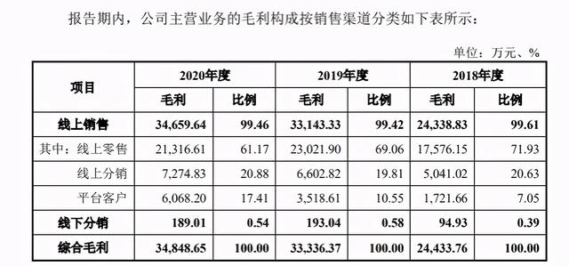 成人用品年销10亿，网店7.6亿浏览，情趣用品第一股有多性感