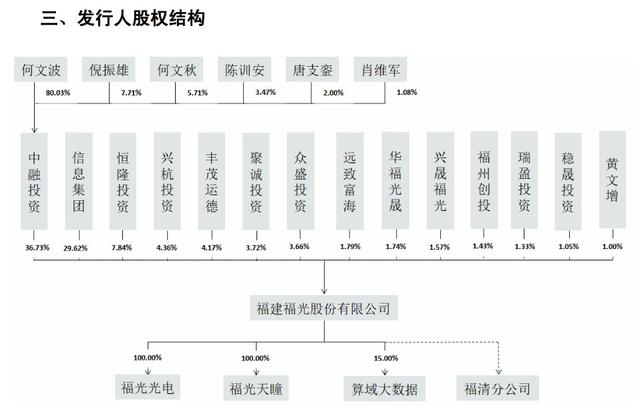 科创板受理企业透析｜福光股份：国内光学镜头行业龙头企业