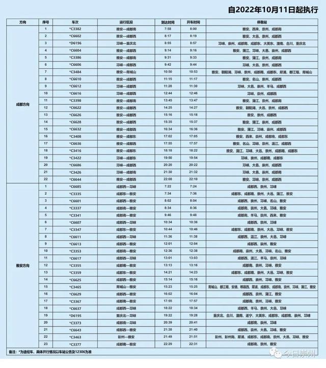 崇州动车快速直达成都，新增车次看这里！