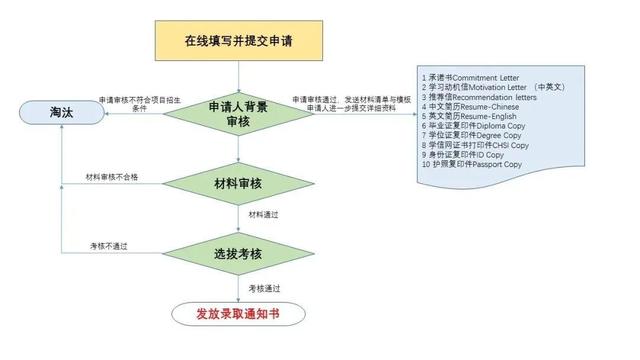 上海上课！上海大学法国让穆兰里昂第三大学可持续发展硕士项目！