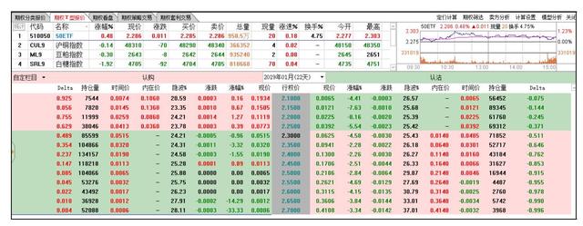 看涨看跌，买入卖出，手把手教你玩转期权交易