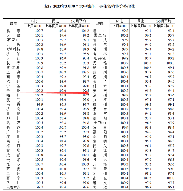 刚刚！央行公布最新房贷利率！或要上调了...