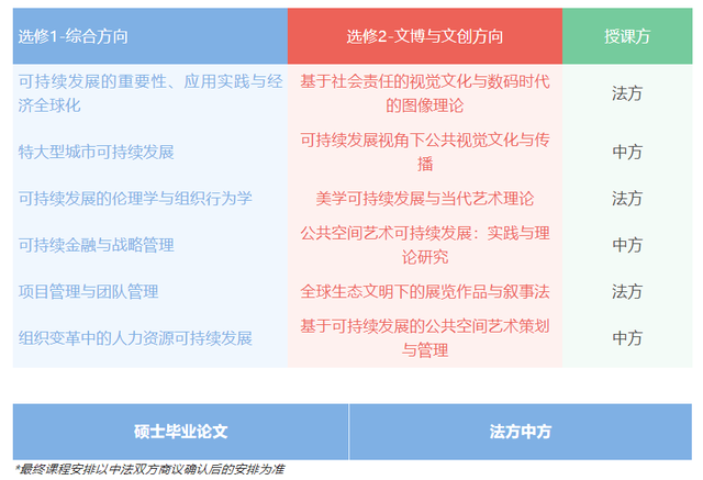 上海上课！上海大学法国让穆兰里昂第三大学可持续发展硕士项目！