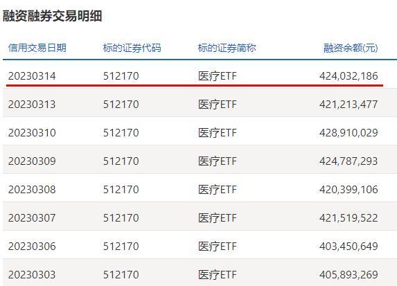 估值新低一触即破，资金暴力加码！医疗ETF（512170）连续17日增仓，份额创历史次高！