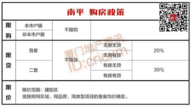 2023年福建各地级市购房政策大全