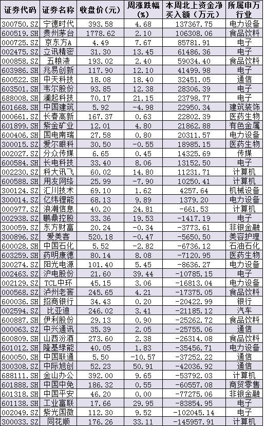 下周解禁市值超千亿元，11只新股发行，机构：A股将震荡向上